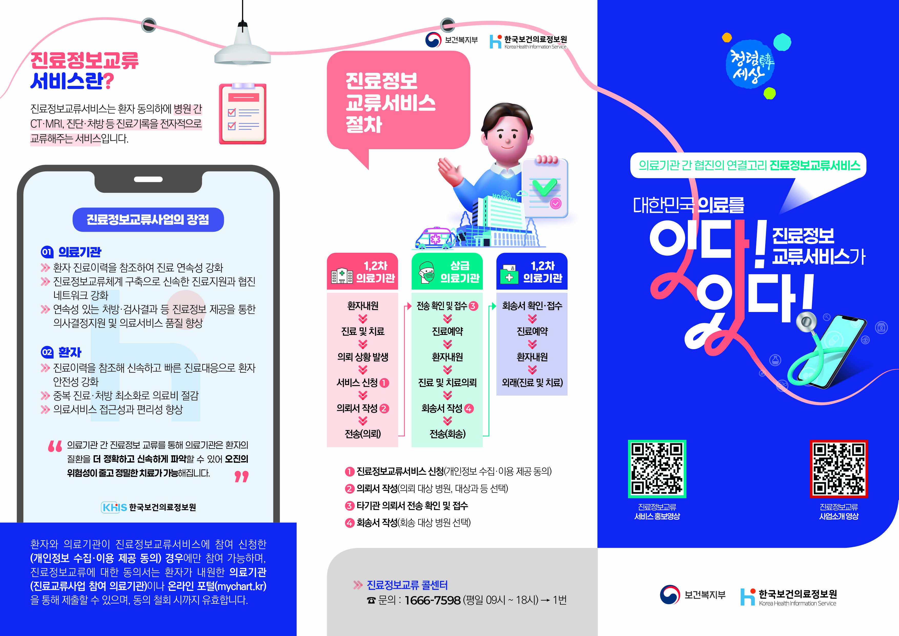 의료기관 간 협진의 연결고리 진료정보교류서비스. 대한민국 의료를 잇다! 진료정보교류서비스가 있다! 보건복지부. 한국보건의료정보원. 진료정보교류서비스 절차. 1, 2차 의료기관. 환자내원 → 진료 및 치료 → 의뢰 상황 발생 → 서비스 신청(개인정보 수집·이용 제공 동의) → 의뢰서 작성(의뢰 대상 병원, 대상과 등 선택) → 전송(의뢰) → 상급 의료기관. 전송 확인 및 접수(타기관 의뢰서 전송 확인 및 접수) → 진료예약 → 환자내원 → 진료 및 치료의뢰 → 회송서 작성(회송 대상 병원 선택) → 전송(회송) → 1, 2차 의료기관. 회송서 확인·접수 → 진료예약 → 환자내원 → 외래(진료 및 치료). 진료정보교류 콜센터. 문의 : 1666-7598(평일 09시 ~ 18시) → 1번. 진료정보교류서비스란? 진료정보교류서비스는 환자 동의하에 병원 간 CT·MRI, 진단·처방 등 진료기록을 전자적으로 교류해주는 서비스입니다. 진료정보교류사업의 장점 1. 의료기관 1) 환자 진료이력을 참조하여 진료 연속성 강화 2) 진료정보교류체계 구축으로 신속한 진료지원과 협진 네트워크 강화 3) 연속성 있는 처방·검사결과 등 진료정보 제공을 통한 의사결정지원 및 의료서비스 품질 향상 2. 환자 1) 진료이력을 참조해 신속하고 빠른 진료대응으로 환자 안전성 강화 2) 중복 진료·처방 최소화로 의료비 절감 3) 의료서비스 접근성과 편리성 향상. 의료기관 간 진료정보 교류를 통해 의료기관은 환자의 질환을 더 정확하고 신속하게 파악할 수 있어 오진의 위험성이 줄고 정밀한 치료가 가능해집니다. 환자와 의료기관이 진료정보교류서비스에 참여 신청한 (개인정보 수집·이용 제공 동의) 경우에만 참여 가능하며, 진료정보교류에 대한 동의서는 환자가 내원한 의료기관(진료교류사업 참여 의료기관)이나 온라인 포털(mychart.kr)을 통해 제출할 수 있으며, 동의 철회 시까지 유효합니다.