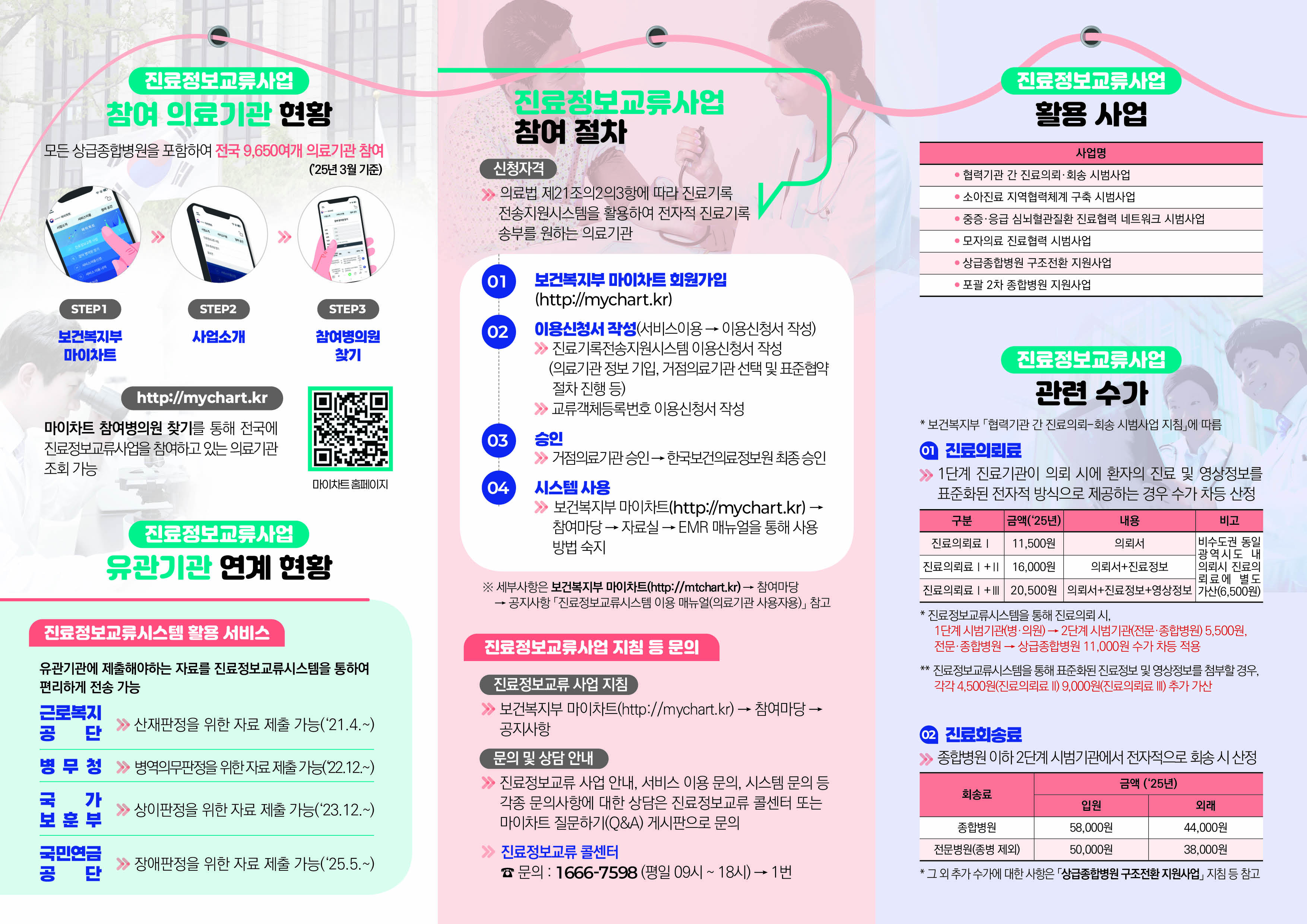 진료정보교류사업 활용 사업 : 1. 협력기관 간 진료의뢰·회송 시범사업 2. 소아진료 지역협력체계 구축 시범사업 3. 중증·응급 심뇌혈관질환 진료협력 네트워크 시범사업 4. 모자의료 진료협력 시범사업 5. 상급종합병원 구조전환 지원사업 6. 포괄 2차 종합병원 지원사업 진료정보교류사업 관련 수가 : * 보건복지부 [협력기관 간 진료의뢰-회송 시범사업 지침]에 따름 1. 진료의뢰료 : 1단계 진료기관이 의뢰 시에 환자의 진료 및 영상정보를 표준화된 전자적 방식으로 제공하는 경우 수가 차등 산정 2. 종합병원 이하 2단계 시범기관에서 전자적으로 회송 시 산정. 진료정보교류사업 참여 절차 : 신청자격 - 의료법 제21조의2의3항에 따라 진료기록 전송지원시스템을 활용하여 전자적 진료기록 송부를 원하는 의료기관. 1. 보건복지부 마이차트 회원가입(https://mychart.kr) 2. 이용신청서 작성 3. 승인 4. 시스템 사용.